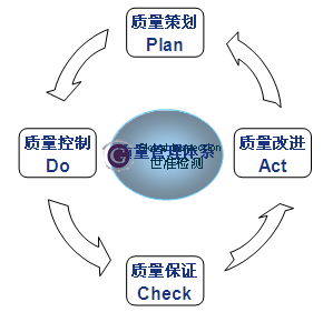 通过监造服务提高质量控制